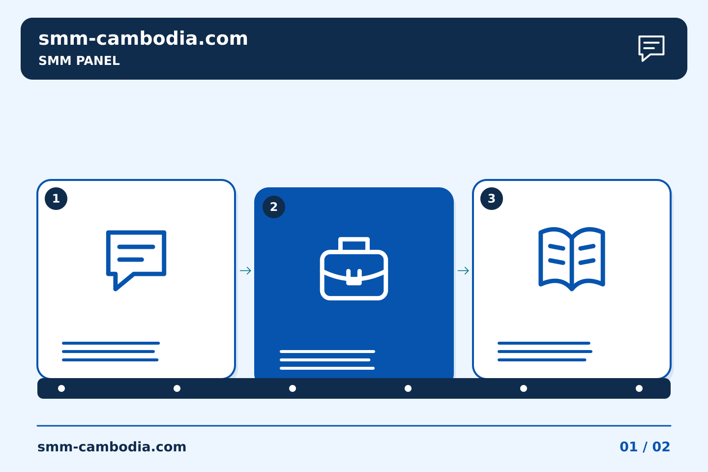 គំរូលំដាប់ជំហានរៀបចំផែនការ