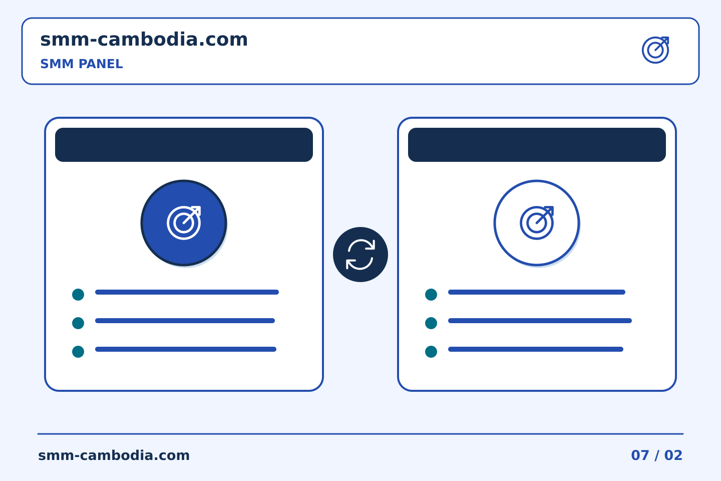 គំរូលំដាប់ជំហានរៀបចំផែនការ